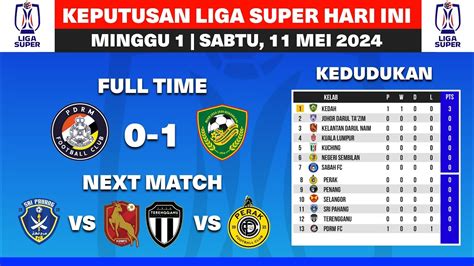 keputusan liga super|Bola sepak Malaysia, Liga Super, Malaysia Cup secara langsung.